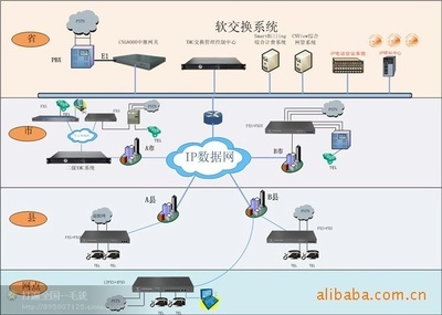 東莞市盈鑫網(wǎng)絡(luò)技術(shù) 專業(yè)網(wǎng)絡(luò)技術(shù)開(kāi)發(fā)服務(wù)商