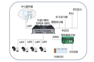 阿智商鋪攜手集和誠KMDA系列箱體電腦，助力海外高速公路收費(fèi)系統(tǒng)實(shí)現(xiàn)智能化升級